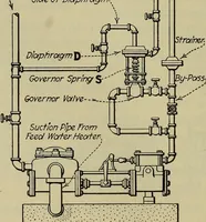 An illustration from Steam power plant auxiliaries and accessories; (1922)