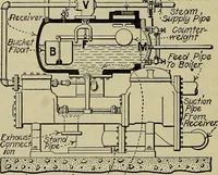 An illustration from Steam power plant auxiliaries and accessories; (1922)