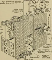 An illustration from Steam power plant auxiliaries and accessories; (1922)