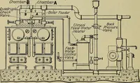 An illustration from Steam power plant auxiliaries and accessories; (1922)