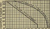 An illustration from Steam power plant auxiliaries and accessories; (1922)