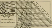 Picture 203 of 368 from Steam power plant auxiliaries and accessories; (1922), leaf 234
