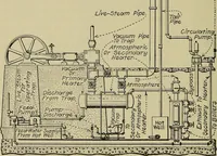 An illustration from Steam power plant auxiliaries and accessories; (1922)