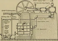 An illustration from Steam power plant auxiliaries and accessories; (1922)