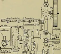 An illustration from Steam power plant auxiliaries and accessories; (1922)