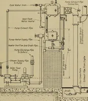 An illustration from Steam power plant auxiliaries and accessories; (1922)