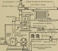 An illustration from Steam power plant auxiliaries and accessories; (1922)