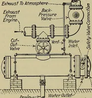 An illustration from Steam power plant auxiliaries and accessories; (1922)