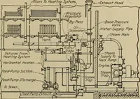 An illustration from Steam power plant auxiliaries and accessories; (1922)