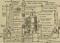Picture 210 of 368 from Steam power plant auxiliaries and accessories; (1922), leaf 242