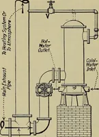An illustration from Steam power plant auxiliaries and accessories; (1922)
