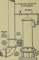 An illustration from Steam power plant auxiliaries and accessories; (1922)