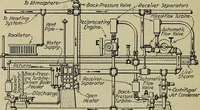 An illustration from Steam power plant auxiliaries and accessories; (1922)