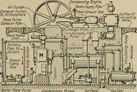 An illustration from Steam power plant auxiliaries and accessories; (1922)