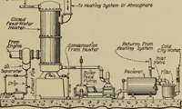An illustration from Steam power plant auxiliaries and accessories; (1922)