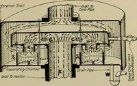 An illustration from Steam power plant auxiliaries and accessories; (1922)