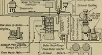 An illustration from Steam power plant auxiliaries and accessories; (1922)