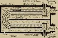 An illustration from Steam power plant auxiliaries and accessories; (1922)