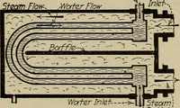 An illustration from Steam power plant auxiliaries and accessories; (1922)