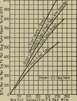 Picture 231 of 368 from Steam power plant auxiliaries and accessories; (1922), leaf 263