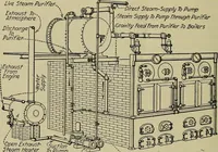 An illustration from Steam power plant auxiliaries and accessories; (1922)