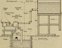 An illustration from Steam power plant auxiliaries and accessories; (1922)