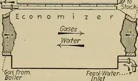 Picture 252 of 368 from Steam power plant auxiliaries and accessories; (1922), leaf 286