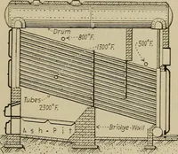 Picture 253 of 368 from Steam power plant auxiliaries and accessories; (1922), leaf 288