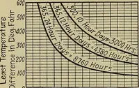 An illustration from Steam power plant auxiliaries and accessories; (1922)