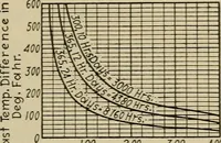 An illustration from Steam power plant auxiliaries and accessories; (1922)