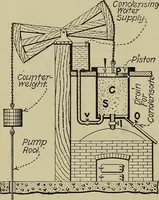 An illustration from Steam power plant auxiliaries and accessories; (1922)