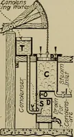 An illustration from Steam power plant auxiliaries and accessories; (1922)