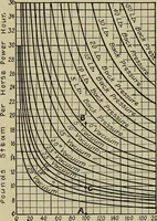 An illustration from Steam power plant auxiliaries and accessories; (1922)