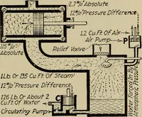 An illustration from Steam power plant auxiliaries and accessories; (1922)