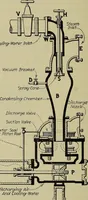 An illustration from Steam power plant auxiliaries and accessories; (1922)