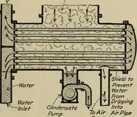 An illustration from Steam power plant auxiliaries and accessories; (1922)