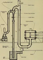 An illustration from Steam power plant auxiliaries and accessories; (1922)