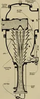 Picture 267 of 368 from Steam power plant auxiliaries and accessories; (1922), leaf 314