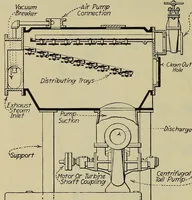 An illustration from Steam power plant auxiliaries and accessories; (1922)