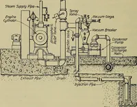 An illustration from Steam power plant auxiliaries and accessories; (1922)