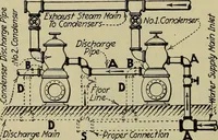An illustration from Steam power plant auxiliaries and accessories; (1922)