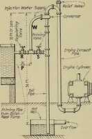 An illustration from Steam power plant auxiliaries and accessories; (1922)