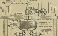 An illustration from Steam power plant auxiliaries and accessories; (1922)