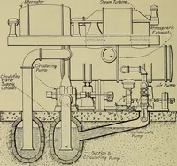 An illustration from Steam power plant auxiliaries and accessories; (1922)