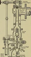 An illustration from Steam power plant auxiliaries and accessories; (1922)