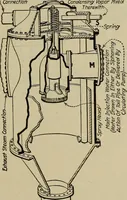 An illustration from Steam power plant auxiliaries and accessories; (1922)