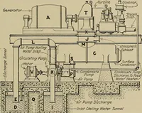 An illustration from Steam power plant auxiliaries and accessories; (1922)