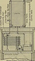 Picture 289 of 368 from Steam power plant auxiliaries and accessories; (1922), leaf 351