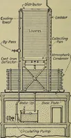 Picture 290 of 368 from Steam power plant auxiliaries and accessories; (1922), leaf 351