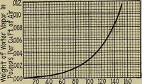 Picture 292 of 368 from Steam power plant auxiliaries and accessories; (1922), leaf 357
